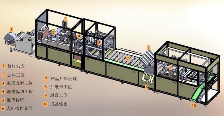 CD-5268 全自動泡罩包裝機(jī)